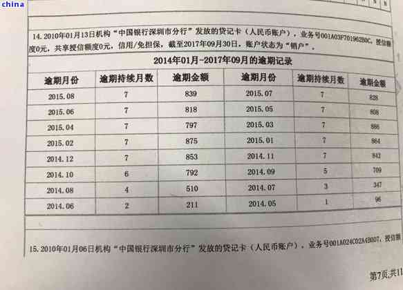 个人财务管理综合指南：有效应对逾期信用卡还款策略与实用表格