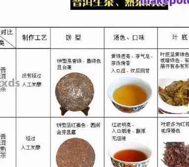 普洱茶生态茶的发展历程及其在市场上的出现年份