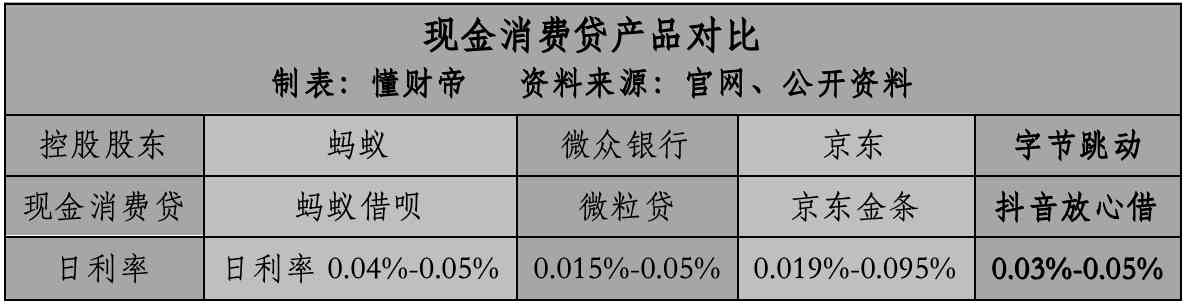 京东与上海和丰永讯金融公司还款服务的比较分析