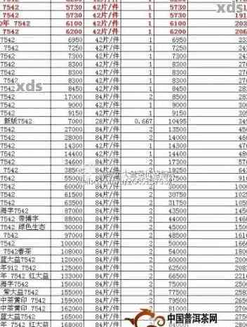 2003年云南普洱茶价格表与解析：了解那一年的熟茶和生茶行情