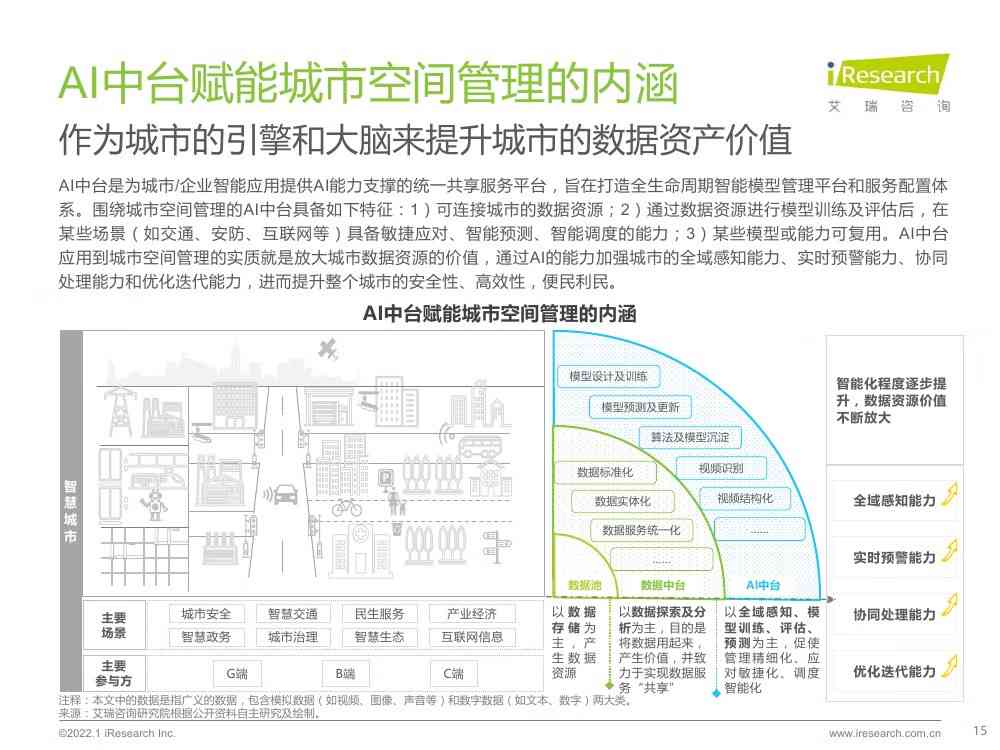 如何裤子淡新茶城市城市当基于AI在在城市