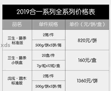 福今普洱茶价格报价行情表官网