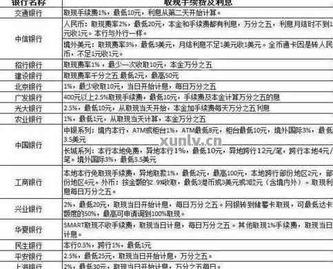 信用卡500元逾期一天多少钱利息及罚款