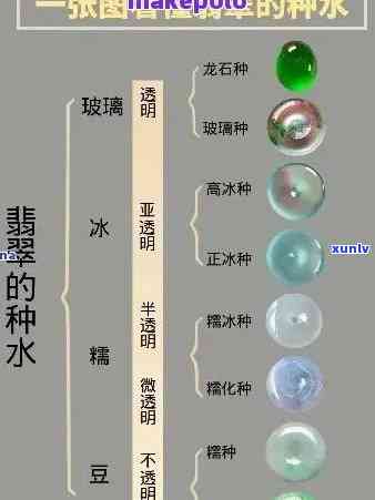 冰种翡翠的等级划分与档次分析：深入了解其珍贵价值