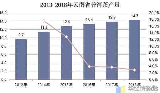 一亿元投普洱茶市场：风险、机遇与前景分析