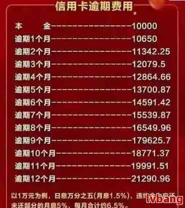 逾期信用卡还款2个月怎么办？解决方法一网打尽！