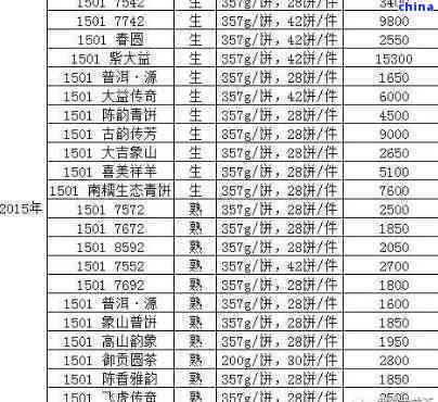 2008年云南普洱茶市场价格分析及影响因素，了解当年茶叶行情