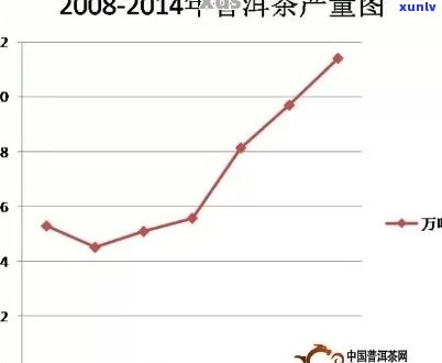 2008年云南普洱茶市场价格分析及影响因素，了解当年茶叶行情