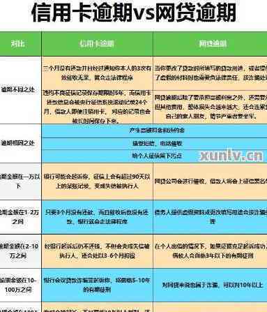 多张信用卡逾期40万怎么办？如何处理4张信用卡全部逾期的情况？