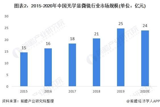 '2021年信用卡网贷逾期人数统计：全国范围内的逾期现状分析'