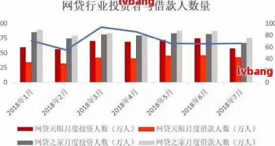 全国网贷逾期人数激增，应对措亟待出台