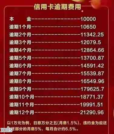 信用卡11000逾期9个月了-信用卡9000逾期6个月