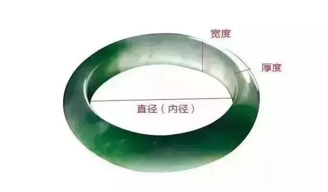 翡翠手镯厚度65mm:是否算薄？