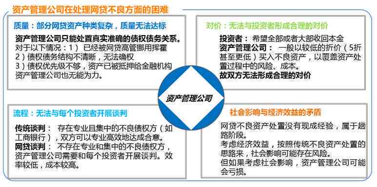 逾期资产在用含义解析：千万级资产逾期与不良资产的关系及预期管理