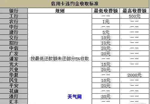 信用卡逾期利息计算方式及应对措：按天计息吗？如何避免逾期？