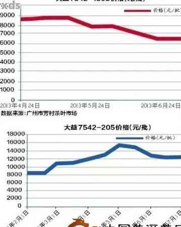 2012年普洱茶砖价格分析：批发、货源、阿里、熟茶等因素影响