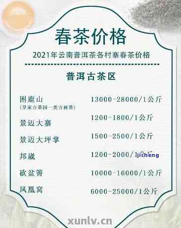 下关普洱茶官网报价表查询，下关普洱茶价格行情及哪几款值得收藏