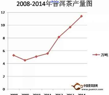 普洱茶价格波动及影响因素分析：深入了解市场行情与消费者需求