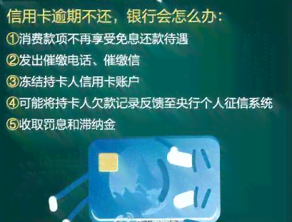 逾期后信用卡还能用么