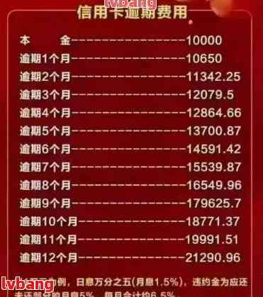 浦发信用卡还款费率与更低还款额详细解析 - 银行利息与信用管理全攻略