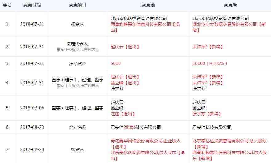 新湖北地区信用卡逾期问题解决方案及银行处理流程详解