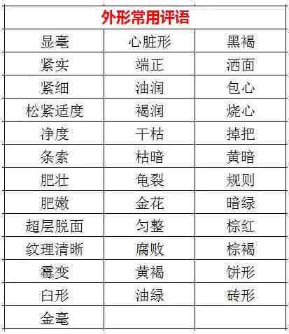 5万元预算内购买普洱茶的可行性及注意事项：一篇文章为你解答所有疑问