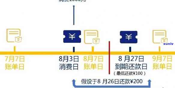 如何处理浦发信用卡还款日还款影响？