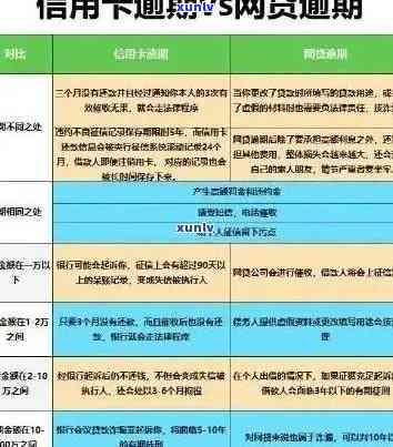 信用卡逾期一周的影响及信用修复策略