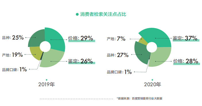 翡翠购买人群分析：全面了解消费者特征与需求，为您的业务提供指导