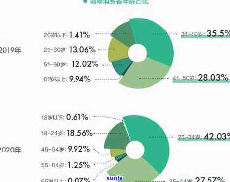 翡翠购买人群类型与特点：这些人群都有哪些特征？