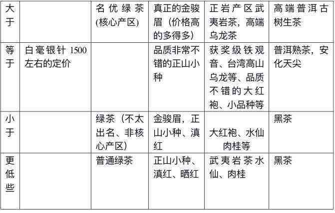 探究马普洱茶的正宗品质及其价格影响因素