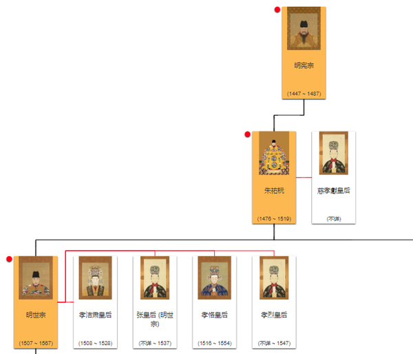 张居正与杨廷和：历史关系、互动及家族联系