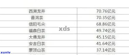 2014年大益老茶头价格表大全 可以简化为 2014年大益老茶头价格表。