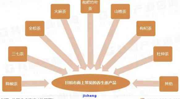 潮州中茶股份：全方位了解中国传统茶叶及其产品线