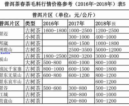 昔归普洱茶2017年邦号价格