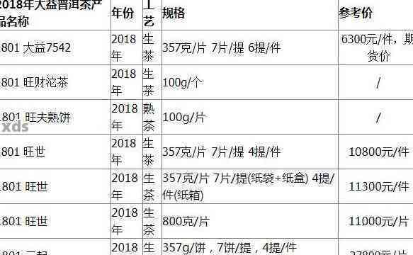 大益普洱茶2014年价格：全面解析，让你了解普知味的品质与市场行情