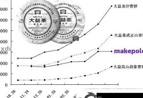 大益普洱茶2014年价格：全面解析，让你了解普知味的品质与市场行情