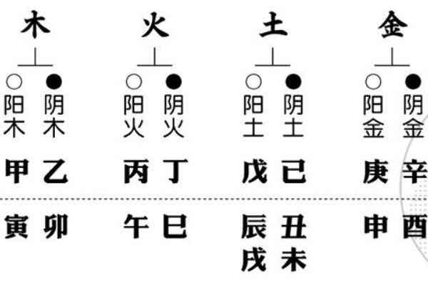 探究玉石在五行中的地位与象征：金木水火土中的玉究竟代表什么？