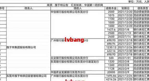 如何将网贷协商还款转账至对公账户？详细步骤与注意事项