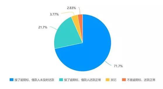 支付宝借呗逾期还款对家庭信用及经济状况的影响分析