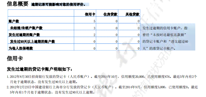 没有逾期记录的贷款上是否会显示？信贷影响因素分析