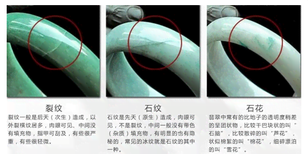 翡翠石纹的影响：种类、成因及鉴赏方法全面解析