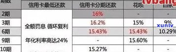 掌握信用卡个性化分期还款的策略与技巧，避免逾期困扰