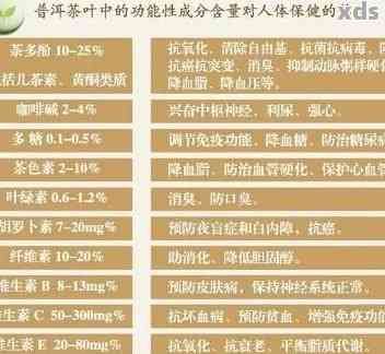 探究普洱茶的多重保健功效及其对健的影响