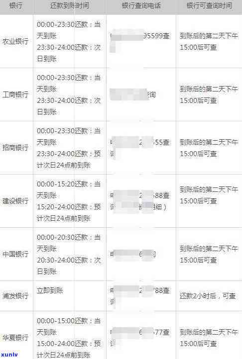 掌握信用卡逾期记录查询技巧，确保信用无