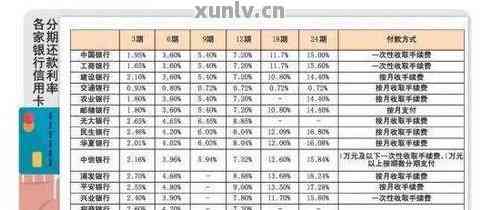 如何在一个月内还清8万信用卡欠款？计算利息和逾期费用全解析