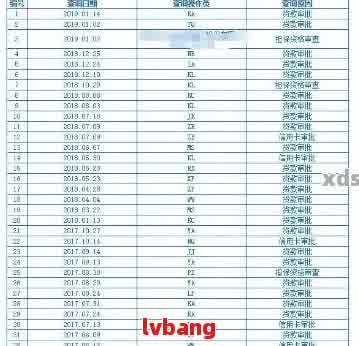 全面掌握：如何查询网贷历记录以确保无逾期情况？