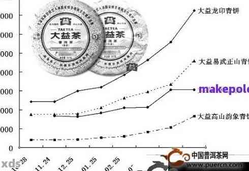 普洱茶饼价格区间分析：各档次茶叶的市场行情一览