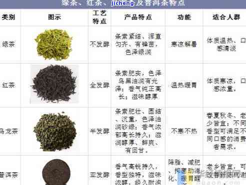 普洱茶：红茶还是绿茶？探讨普洱茶的分类及其特点