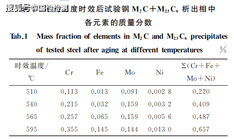 和田玉透光率：高与不高的比较及其性质分析